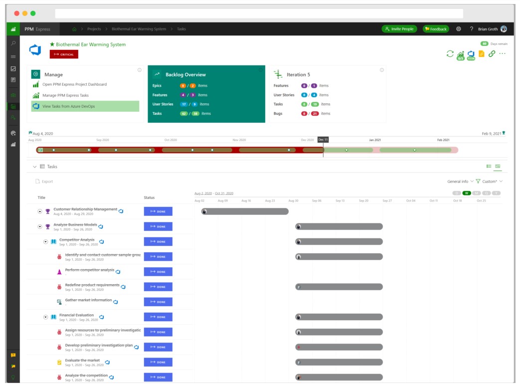 PPM Express | Trusted IT Group | Streamline Projects
