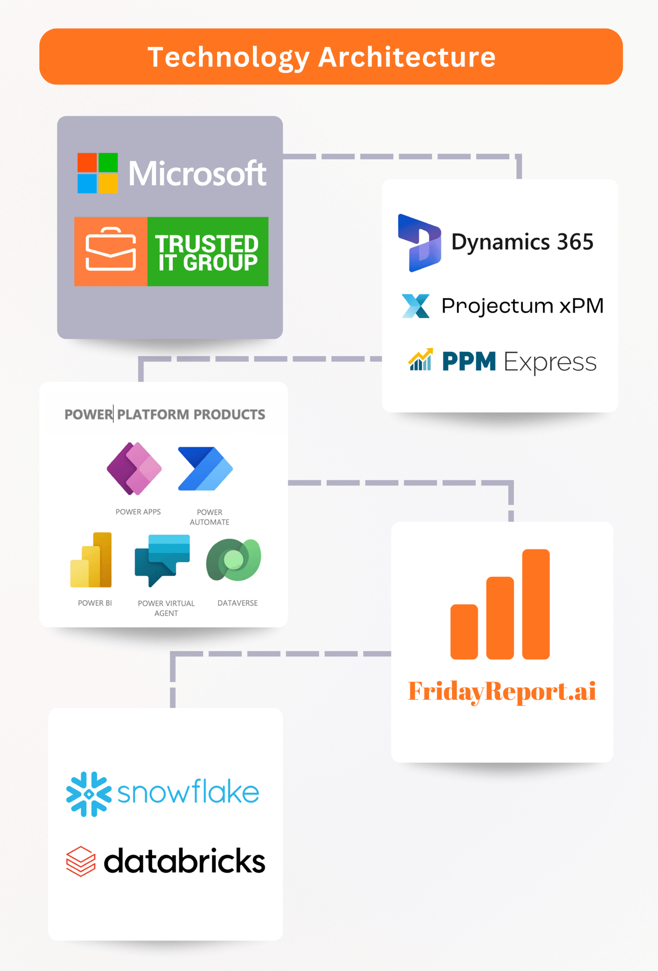 Tech Architecture Trusted IT (1) (1)