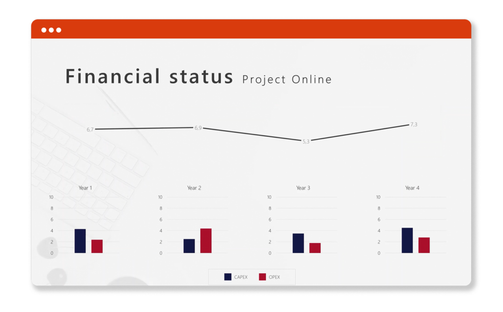 Dynamic-charts-1024x636